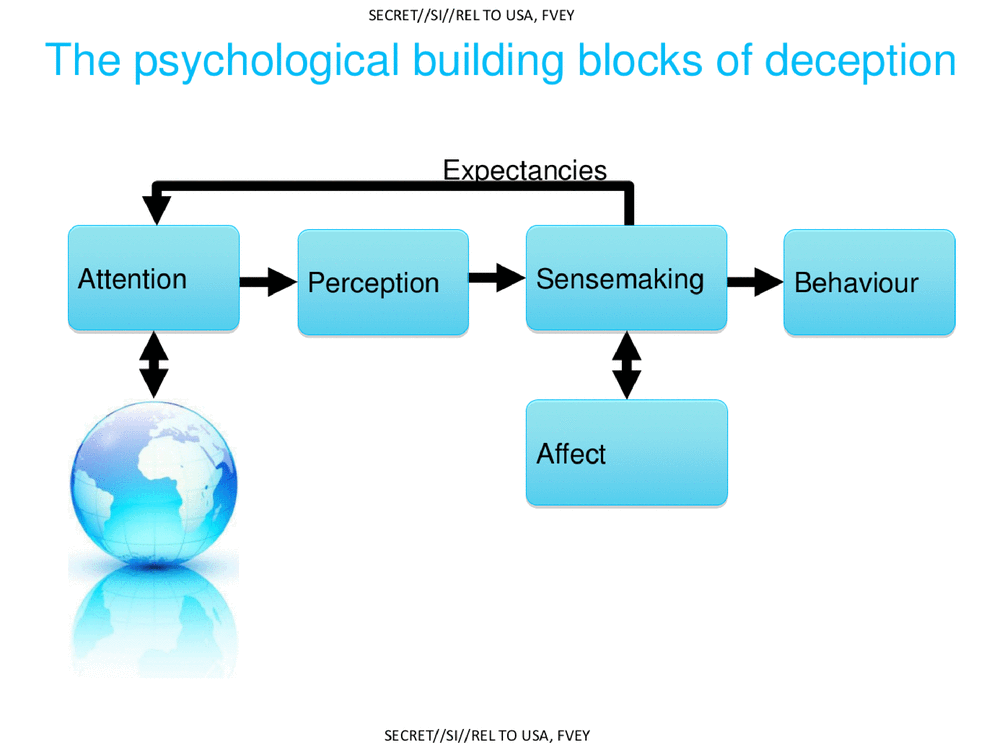 blocking blocks of deception